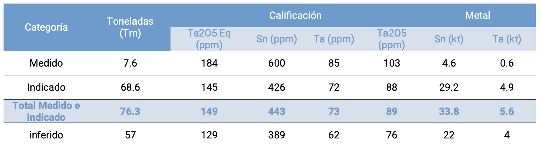 Tabla Mina